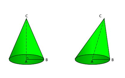 tipos de cono