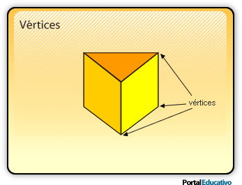 vértices