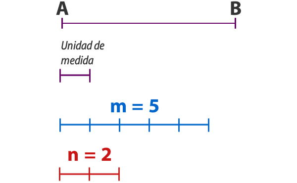 Aplicaciones_teoremas_de_thales_25.jpg (600×370)