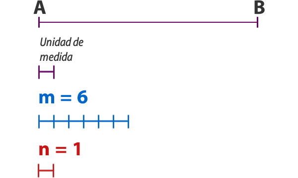 Aplicaciones_teoremas_de_thales_34.jpg (600×360)