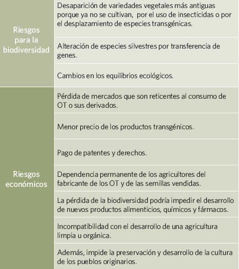 Biotecnologia_5.jpg (477×537)