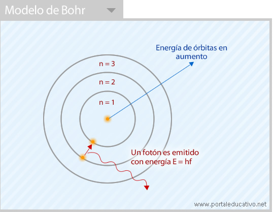 Modelo mecánico cuántico: principio de incertidumbre