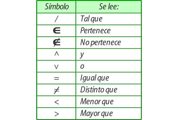 Simbolos Matematicos Conjuntos