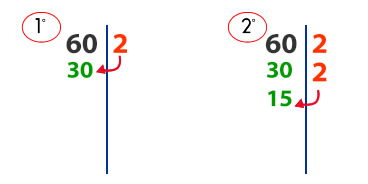 Descomposición de un número en factores primos