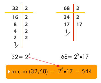 Mínimo común múltiplo