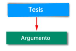 Discurso_argumentativo_1.jpg (263×176)