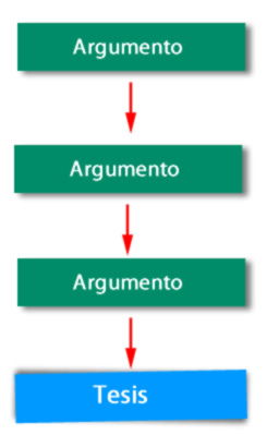 Discurso_argumentativo_2.jpg (245×399)