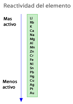 Electroquimica_1.jpg (252×361)