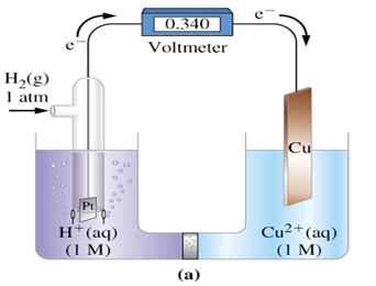 Electroquimica_6.jpg (342×260)