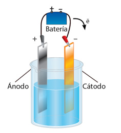 Electroquimica_7.jpg (236×260)