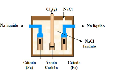 Electroquimica_8.jpg (365×227)