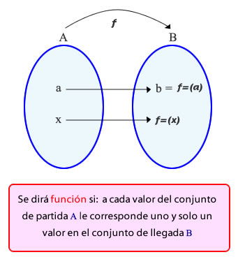 Funcion concepto