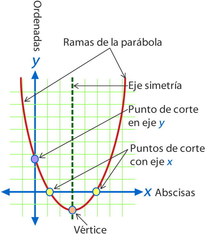 Funcion_cuadratica_2.jpg (660×750)