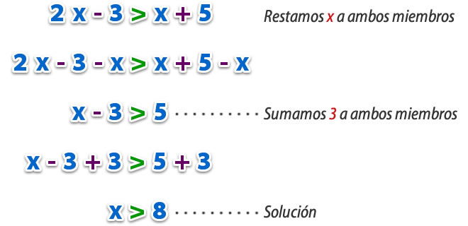 Inecuaciones_lineales_una_incognita_3.jpg (660×320)