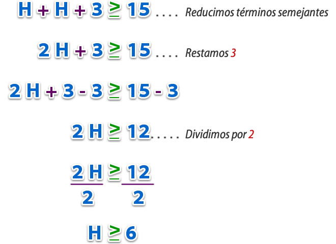 Inecuaciones_lineales_una_incognita_6.jpg (660×480)