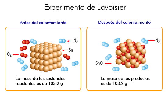 Lavoisier_experimento_masa.jpg (551×309)