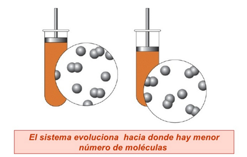 LeChatelier_2.jpg (491×313)