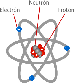 Teorías atómicas II
