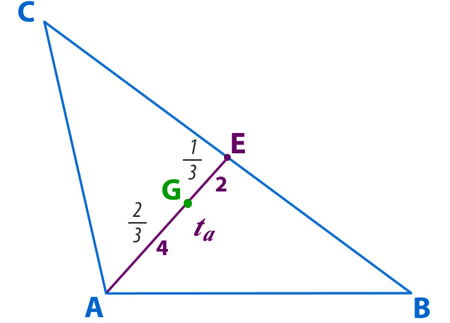 Simetral_y_transversal_de_gravedad