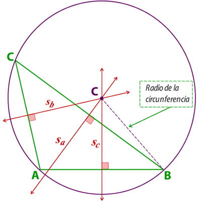 Simetral_y_transversal_de_gravedad