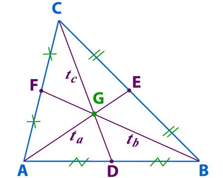 Simetral_y_transversal_de_gravedad