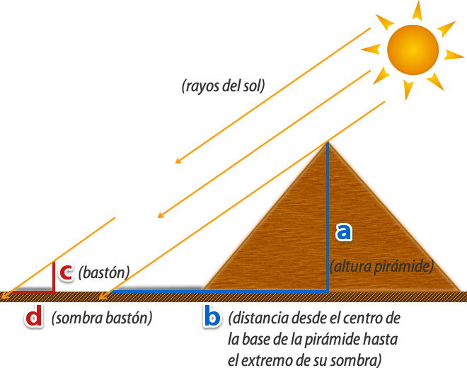 tales de mileto teorema