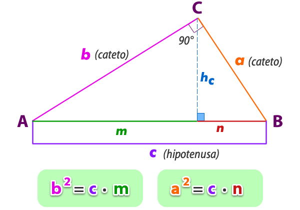 Teorema_euclides_2.jpg (600×420)