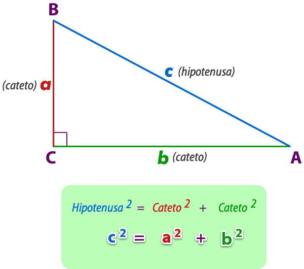 Teorema_pitagoras_1.jpg (600×530)