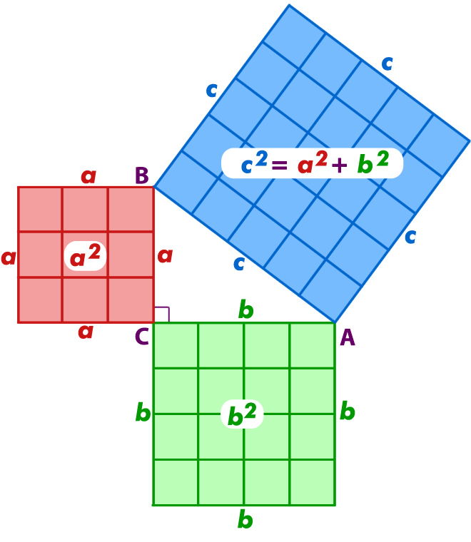 Teorema_pitagoras_2.jpg (660×760)