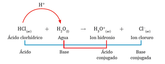 acidos_y_bases_7.jpg (529×206)