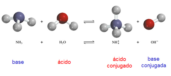 acidos_y_bases_8.jpg (562×252)