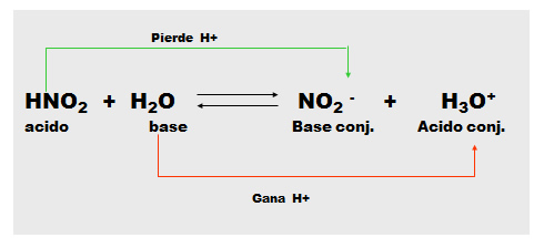 acidos_y_bases_9.jpg (490×224)