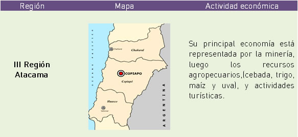 Principales actividades económicas por regiones