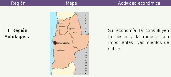 Principales actividades económicas por regiones