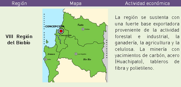 Principales actividades económicas por regiones