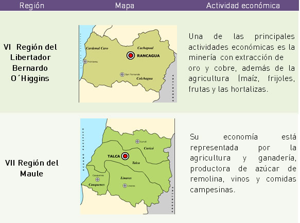 Principales actividades económicas por regiones