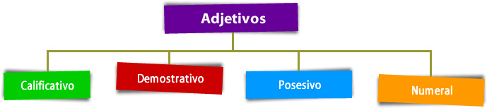 artículos indeterminantes