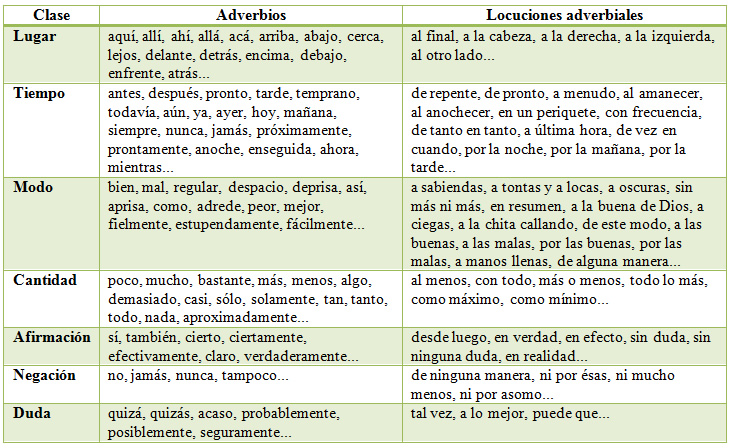 Los Adjetivos Y Los Adverbios Los Adjetivos Y Los Adverbios My Xxx