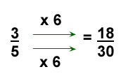 amplificación de fracciones