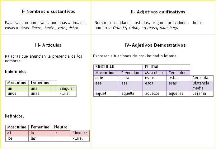 Analisis Morfologico