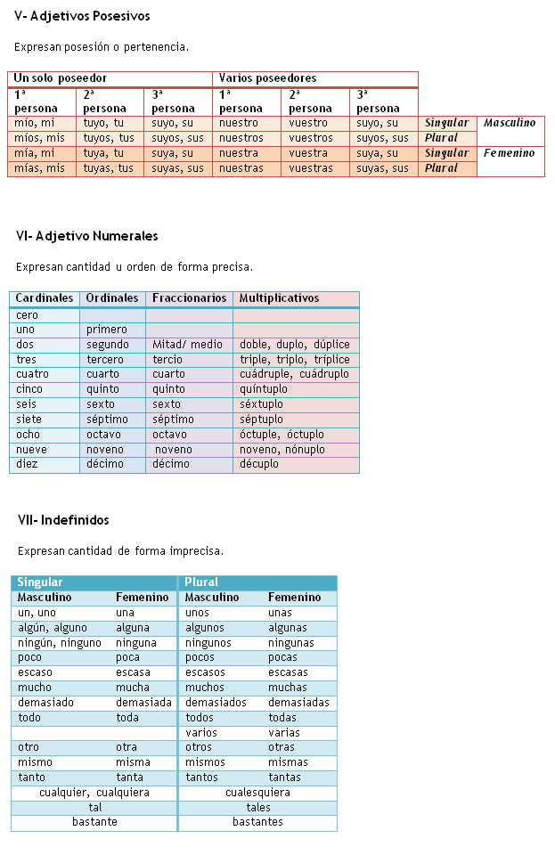 solo lengua: ¿CÓMO SE HACE UN ANÁLISIS MORFOLÓGICO?