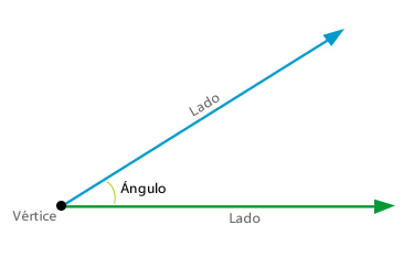 Tipos de ángulos