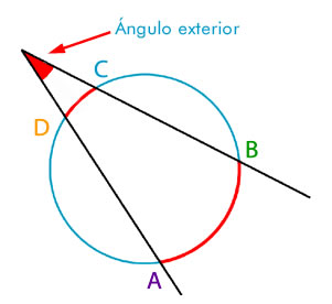 Ángulos de la circunferencia