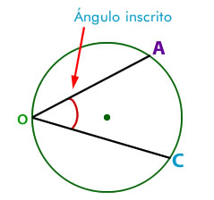 Ángulos de la circunferencia