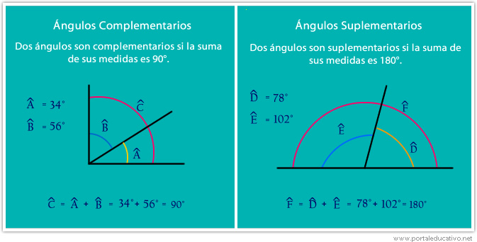 Ángulos complementarios