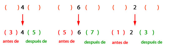 Antecesor y Sucesor