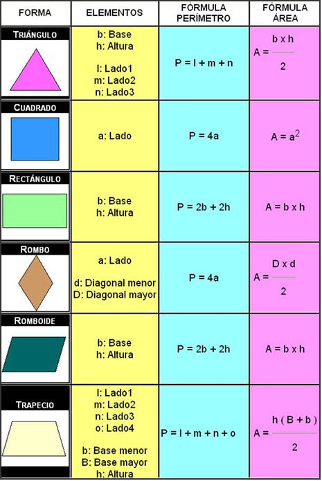 Formula Para Calcular El Area Y Perimetro De Poligonos Regulares Printable Templates Free