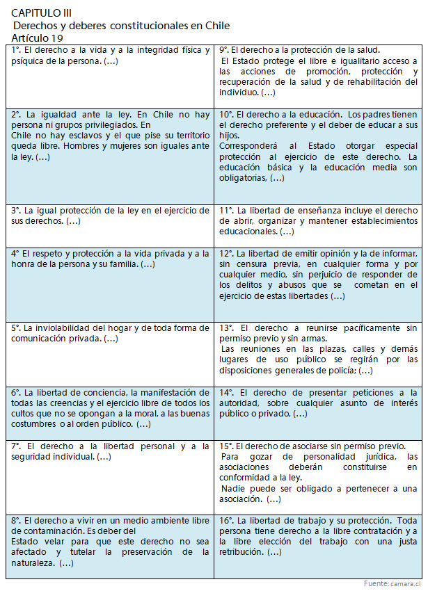 Derechos y deberes