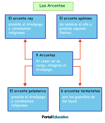 atenas_arcontes