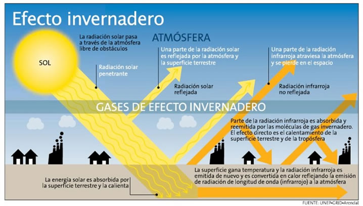 cambio_climatico_2.jpg (718×407)